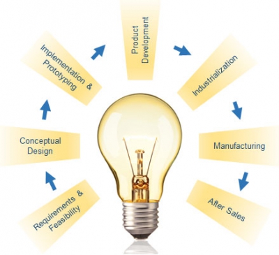 Engineering